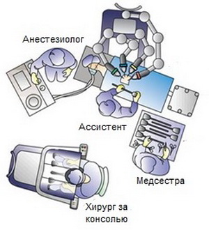 Роботическая операционная